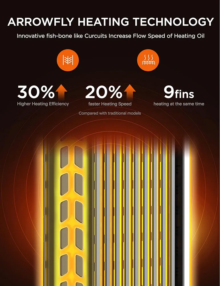 رادیاتور برقی هوشمند میدیا مدل MHO201R9BPW